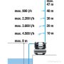 Gardena Házi vízmű 5600 SilentComfort